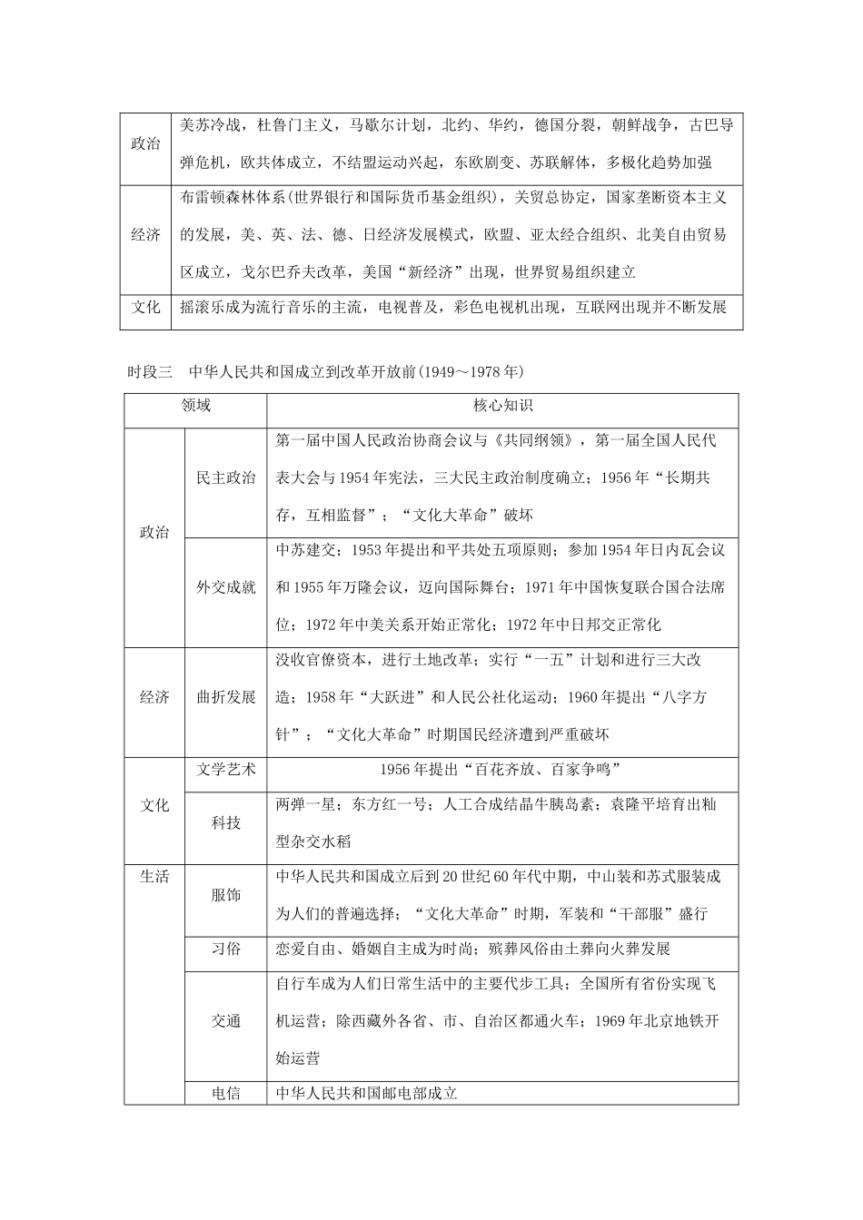 （浙江选考）高考历史二轮专题复习 板块三 现代的世界和中国板块综合提升学案-人教版高三全册历史学案_第2页