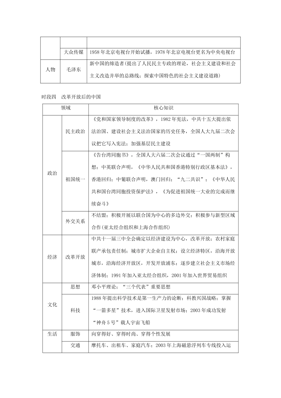 （浙江选考）高考历史二轮专题复习 板块三 现代的世界和中国板块综合提升学案-人教版高三全册历史学案_第3页