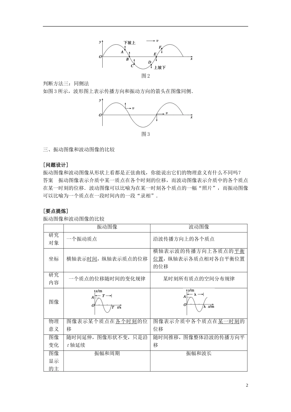 高中物理 第二章 机械波 2.2 横波的图像学案 教科版选修3-4-教科版高二选修3-4物理学案_第2页