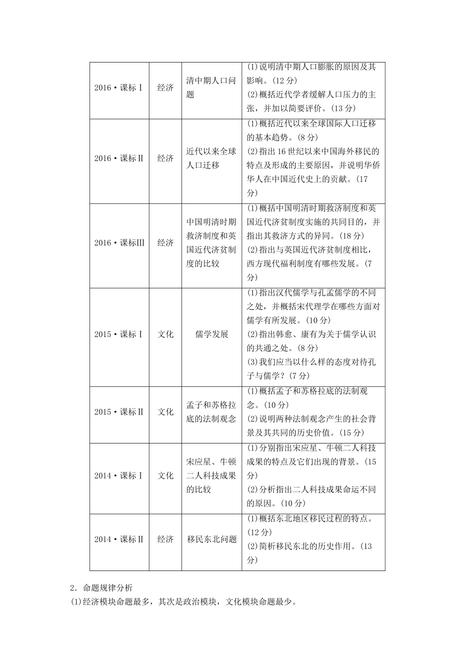 （通用版）高考历史二轮复习与增分策略 板块五 突破大题高分瓶颈 专题十八 全国卷25分大题突破学案-人教版高三全册历史学案_第2页