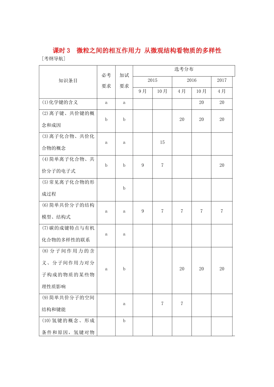 （浙江专版）高考化学大一轮复习 专题六 微观结构与物质的多样性 课时3 微粒之间的相互作用力 从微观结构看物质的多样性学案-人教版高三全册化学学案_第1页