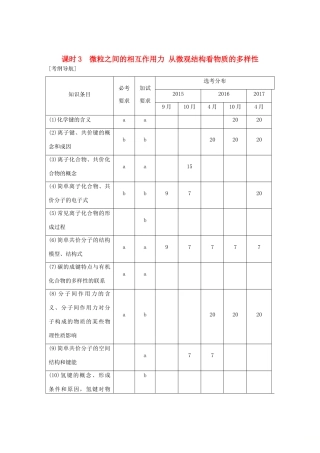 （浙江专版）高考化学大一轮复习 专题六 微观结构与物质的多样性 课时3 微粒之间的相互作用力 从微观结构看物质的多样性学案-人教版高三全册化学学案