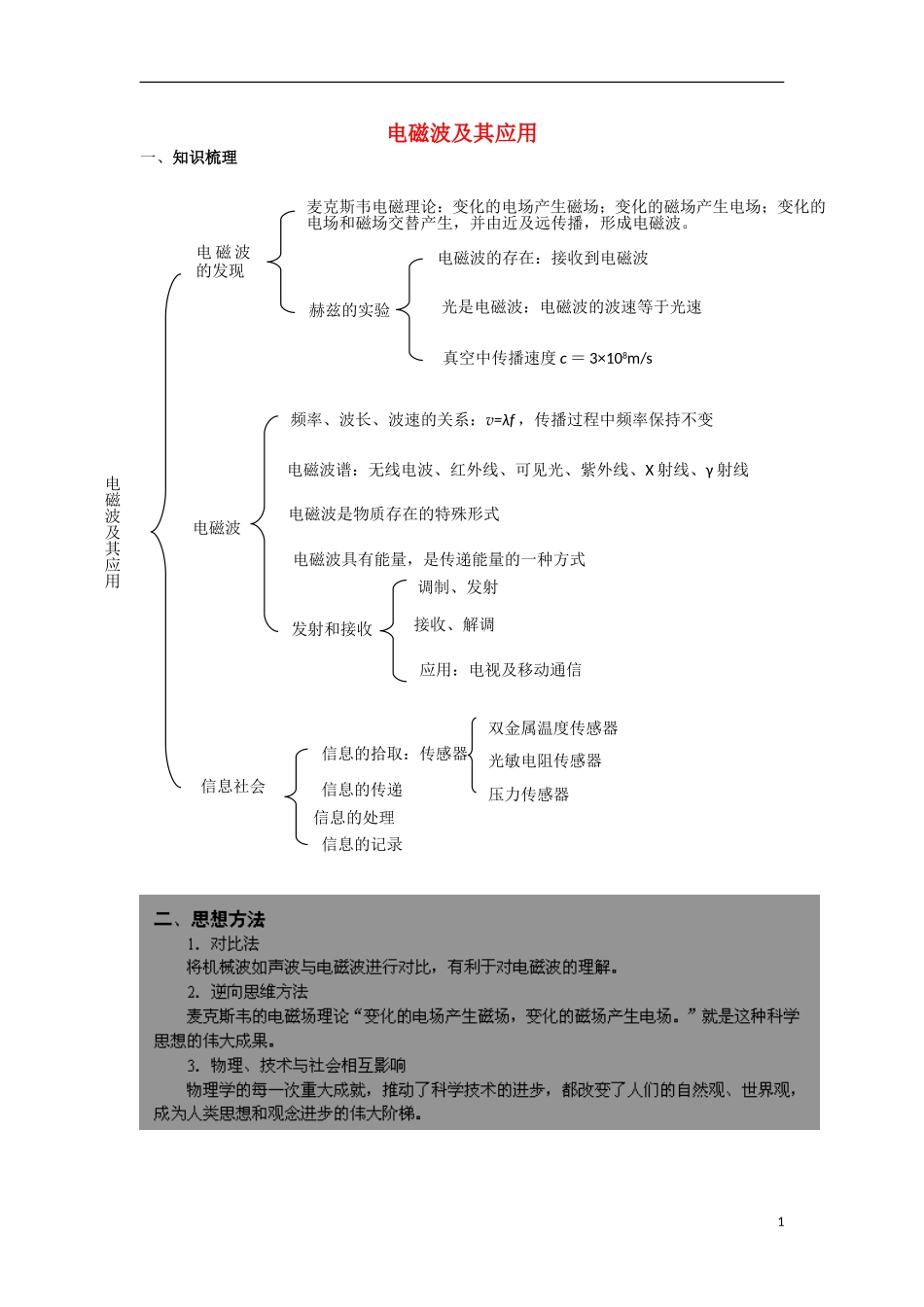 高中物理 第四章 电磁波及其应用小结导学案 新人教版选修1-1-新人教版高二选修1-1物理学案_第1页