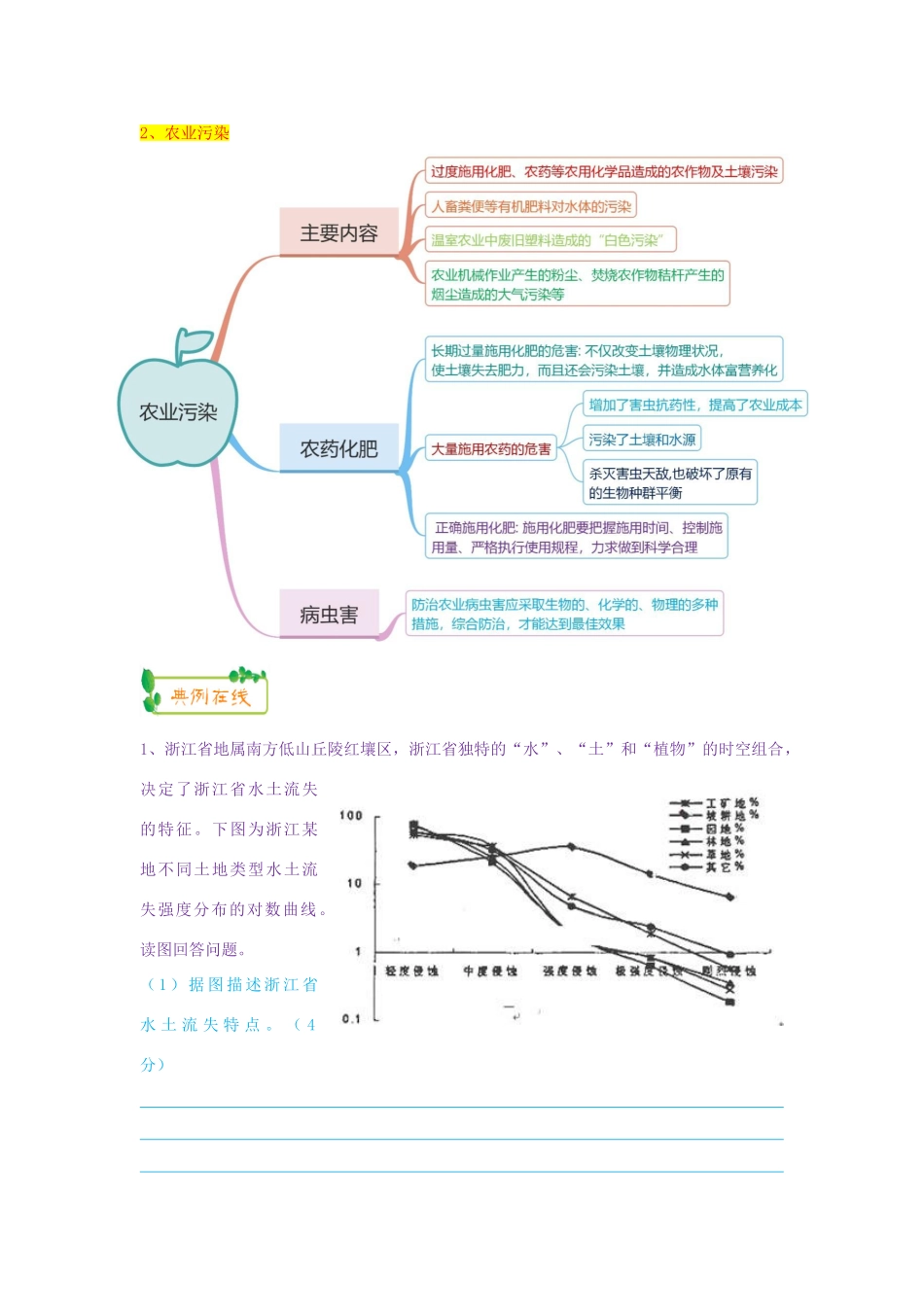 高考地理第一轮复习 专题8 微专题二十九 区域生态——水土流失、农业污染、荒漠化思维导图学案-人教版高三全册地理学案_第2页