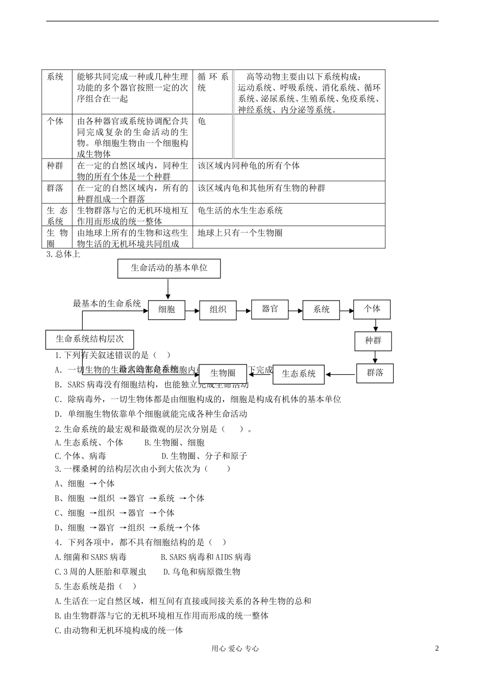 高中生物《从生物圈到细胞》学案2 新人教版必修1_第2页