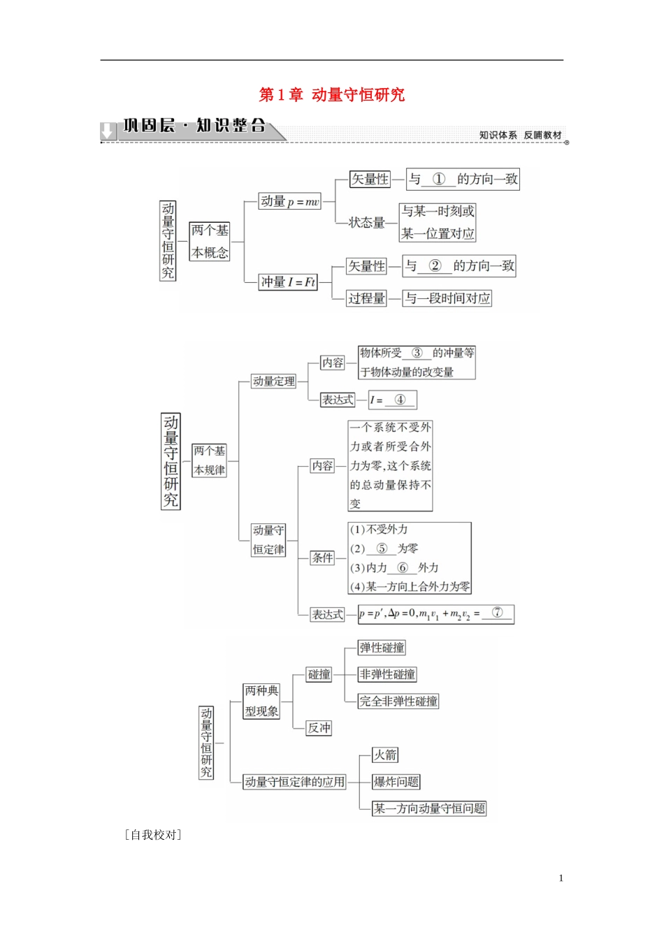 高中物理 第1章 动量守恒研究章末分层突破教师用书 鲁科版选修3-5-鲁科版高中选修3-5物理学案_第1页