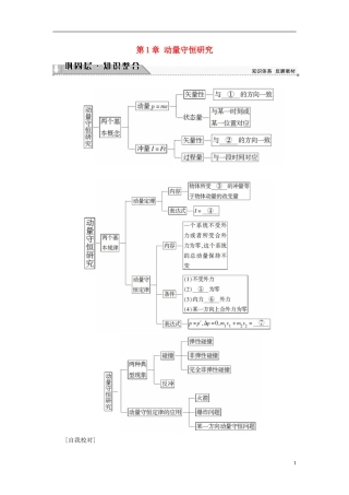 高中物理 第1章 动量守恒研究章末分层突破教师用书 鲁科版选修3-5-鲁科版高中选修3-5物理学案