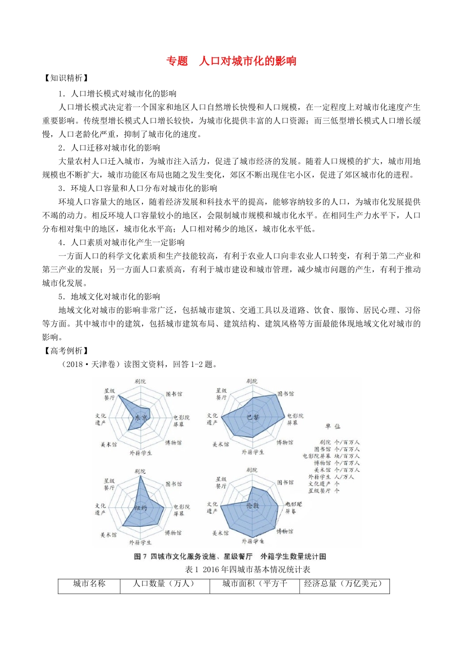 高考地理二轮复习微专题要素探究与设计 专题6.3 人口对城市化的影响学案-人教版高三全册地理学案_第1页