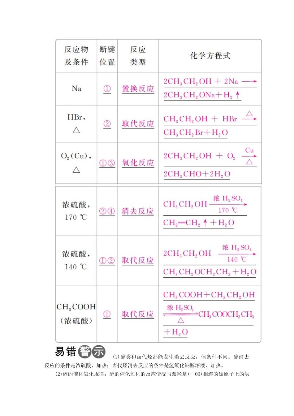 （全国版）高考化学一轮复习 有机化学基础 第4节 醇、酚学案-人教版高三全册化学学案_第2页