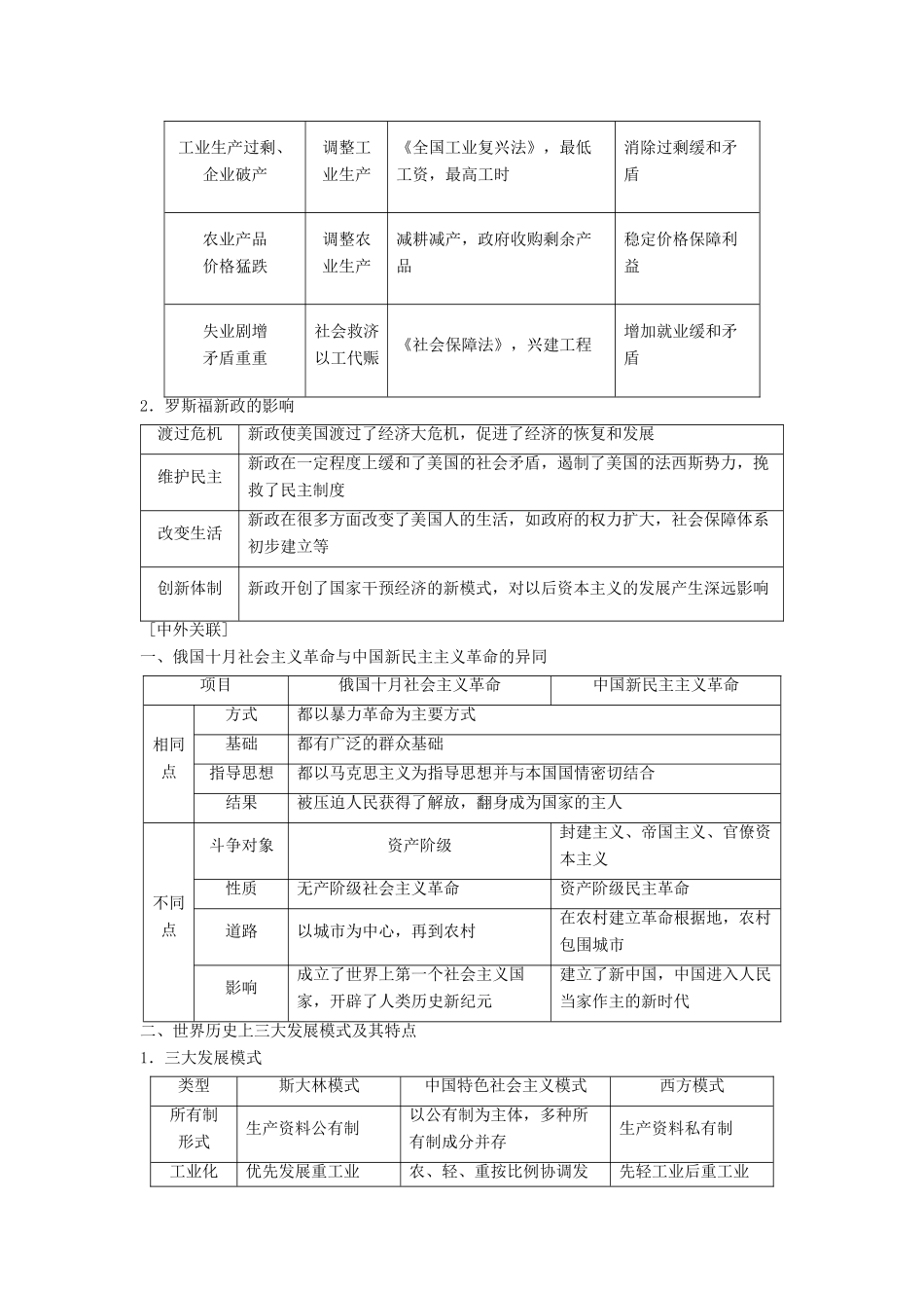（通史版通用）高考历史一轮总复习 第4部分 世界现代史 第9单元 二战前的世界——20世纪现代模式的创新与调整单元高效整合学案-人教版高三全册历史学案_第2页