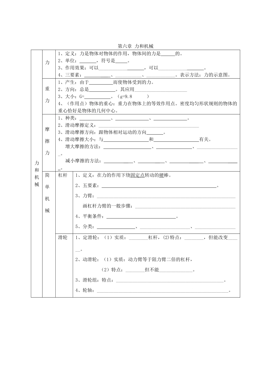 九年级物理 第六章 力和机械复习学案 人教新课标版_第1页