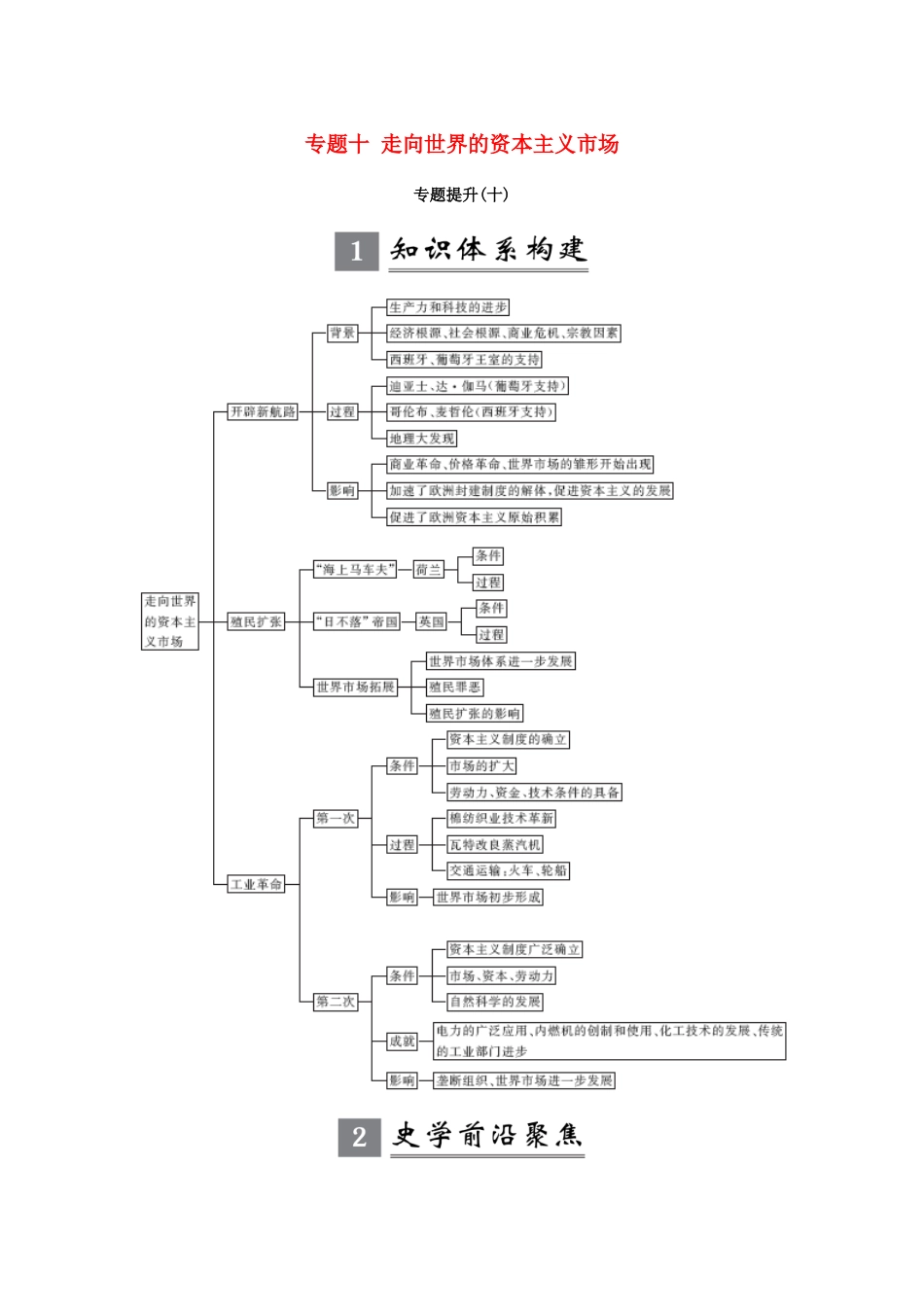 （江苏专版）高考历史一轮复习 专题十 走向世界的资本主义市场专题提升学案 人民版-人民版高三全册历史学案_第1页