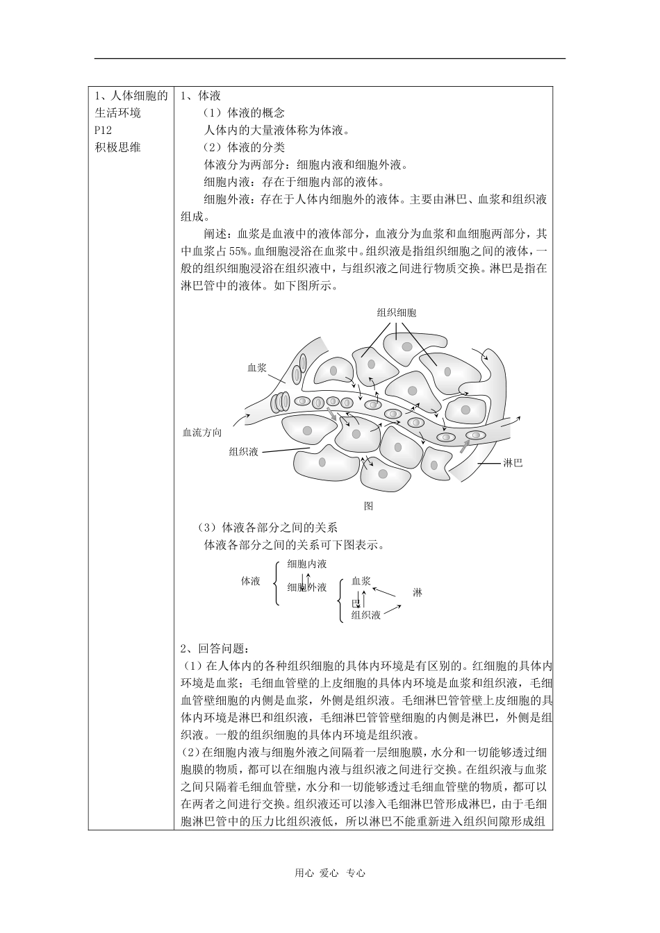 高中生物：2.1《人体的稳态》学案（苏教版必修3）_第2页