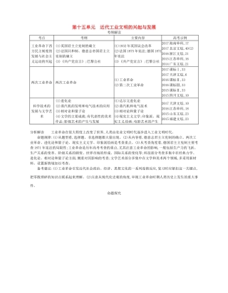 （新课标版）高考历史一轮复习 第十五单元 近代工业文明的兴起与发展讲学案-人教版高三全册历史学案
