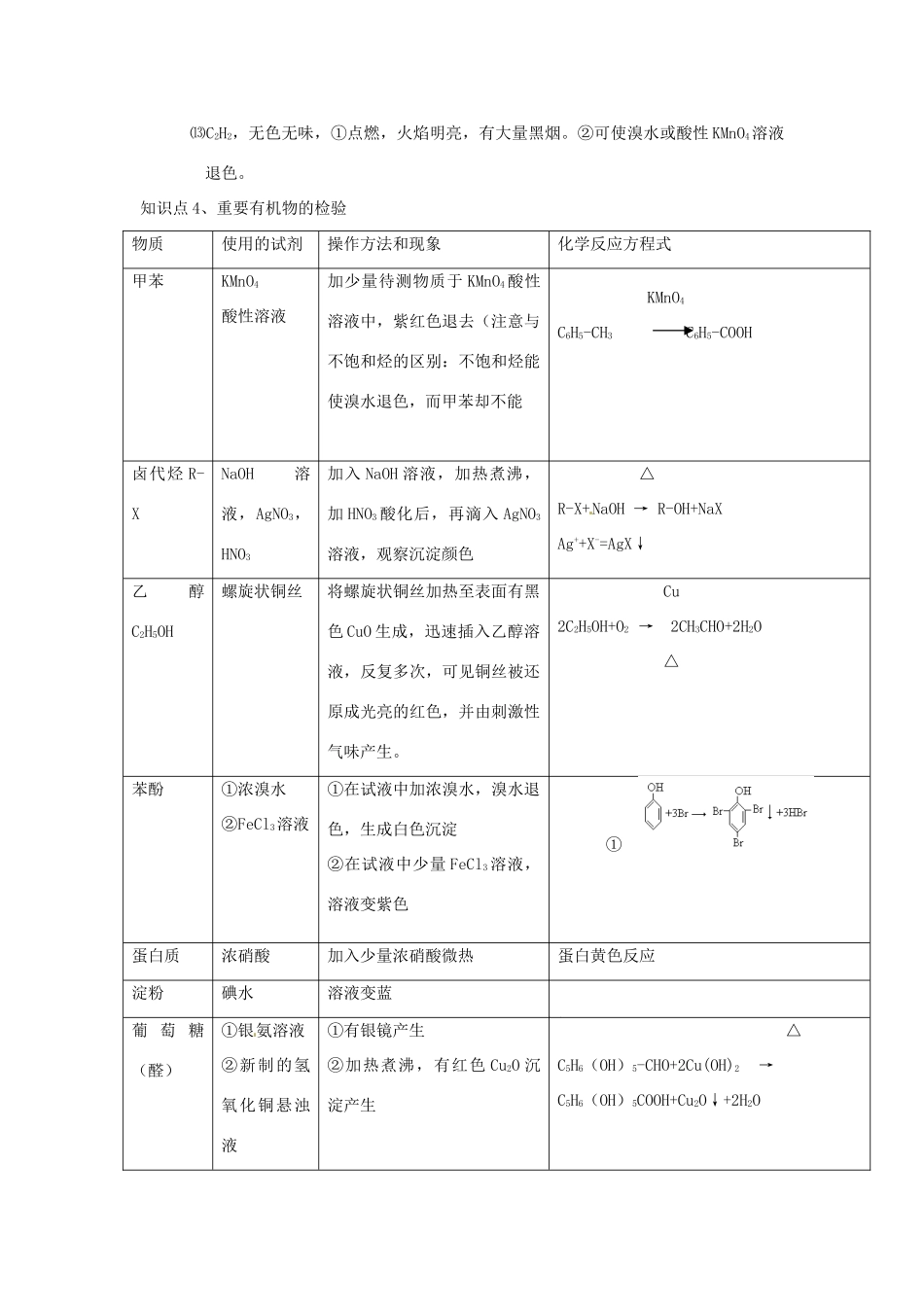 安徽省怀远县包集中学高中化学 物质组成的检验学案（第7、8课时）实验学案_第3页
