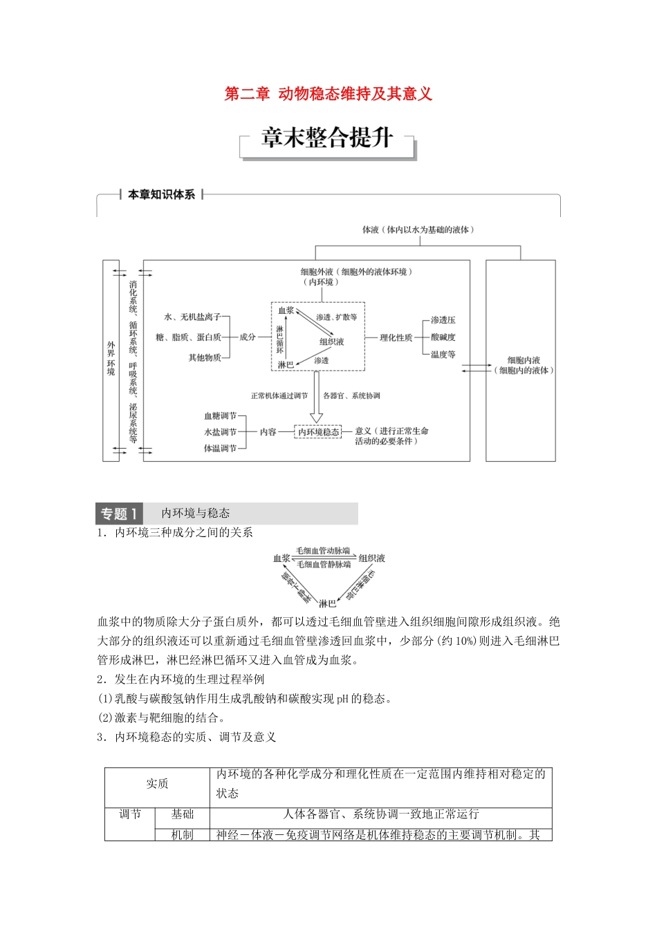高中生物 第二章 动物稳态维持及其意义章末整合提升学案 中图版必修3-中图版高一必修3生物学案_第1页