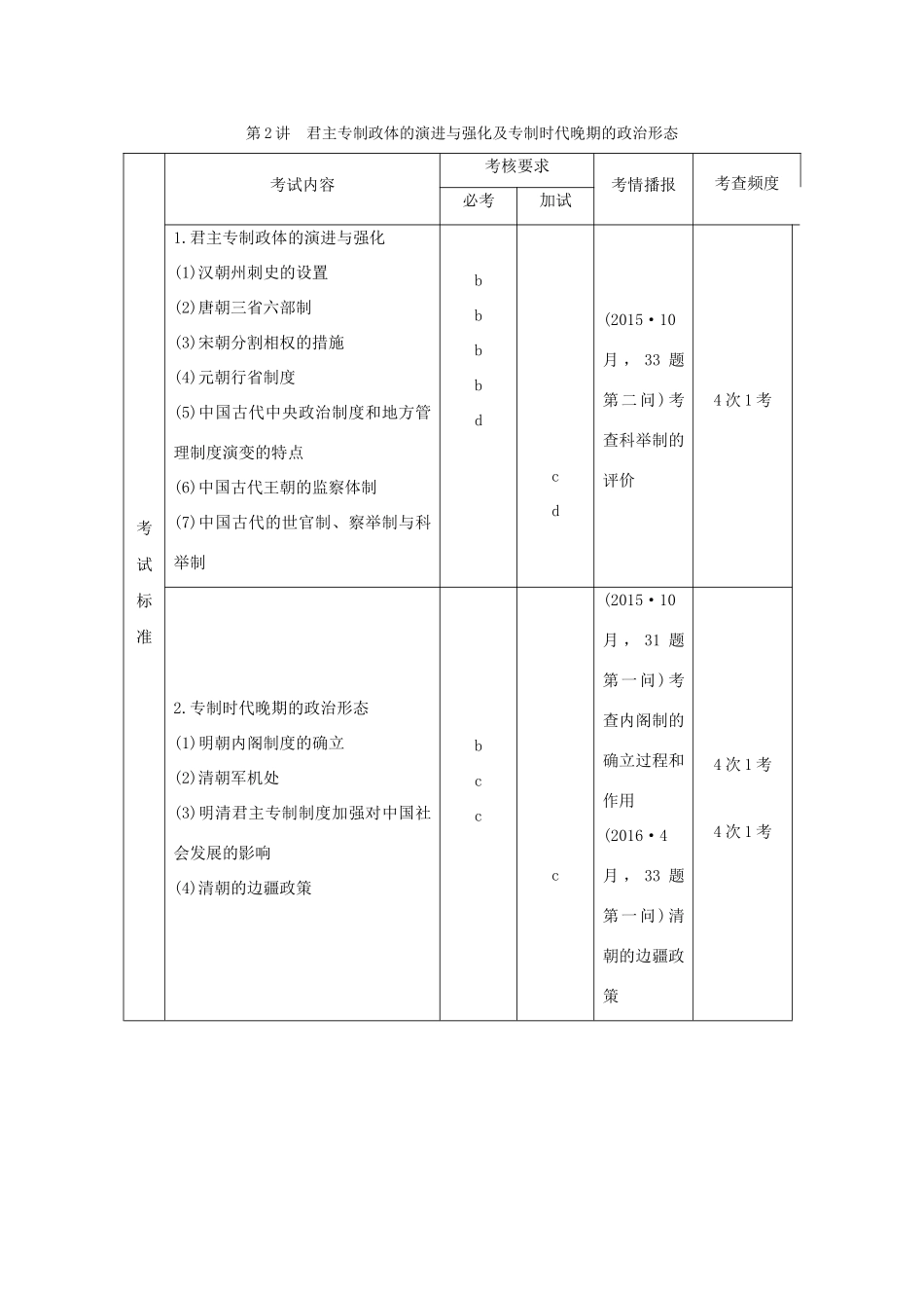 （浙江专版）高考历史大一轮复习 专题一 古代中国的政治制度 第2讲 君主专制政体的演进与强化及专制时代晚期的政治形态学案-人教版高三全册历史学案_第1页