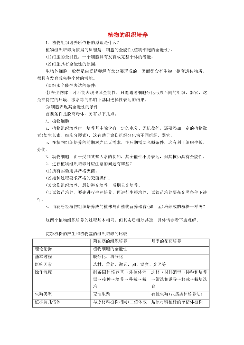 高中生物 实验11 植物的组织培养学案 浙科版选修1-浙科版高中选修1生物学案_第1页