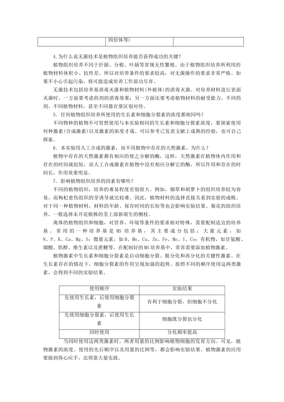 高中生物 实验11 植物的组织培养学案 浙科版选修1-浙科版高中选修1生物学案_第2页