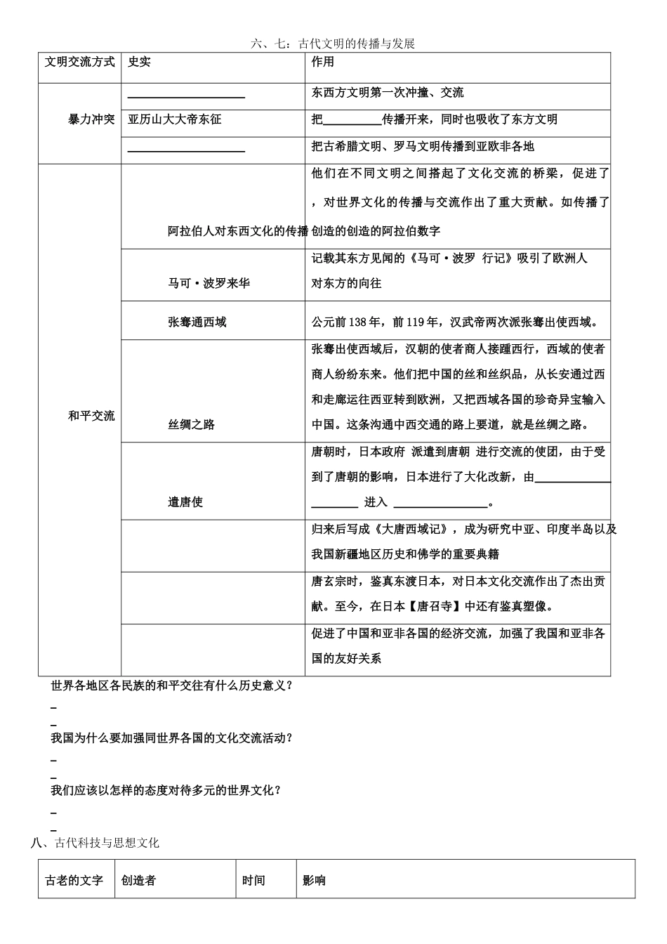 九年级历史上册《古代文明的传播与发展》学案（无答案）人教新课标版_第1页