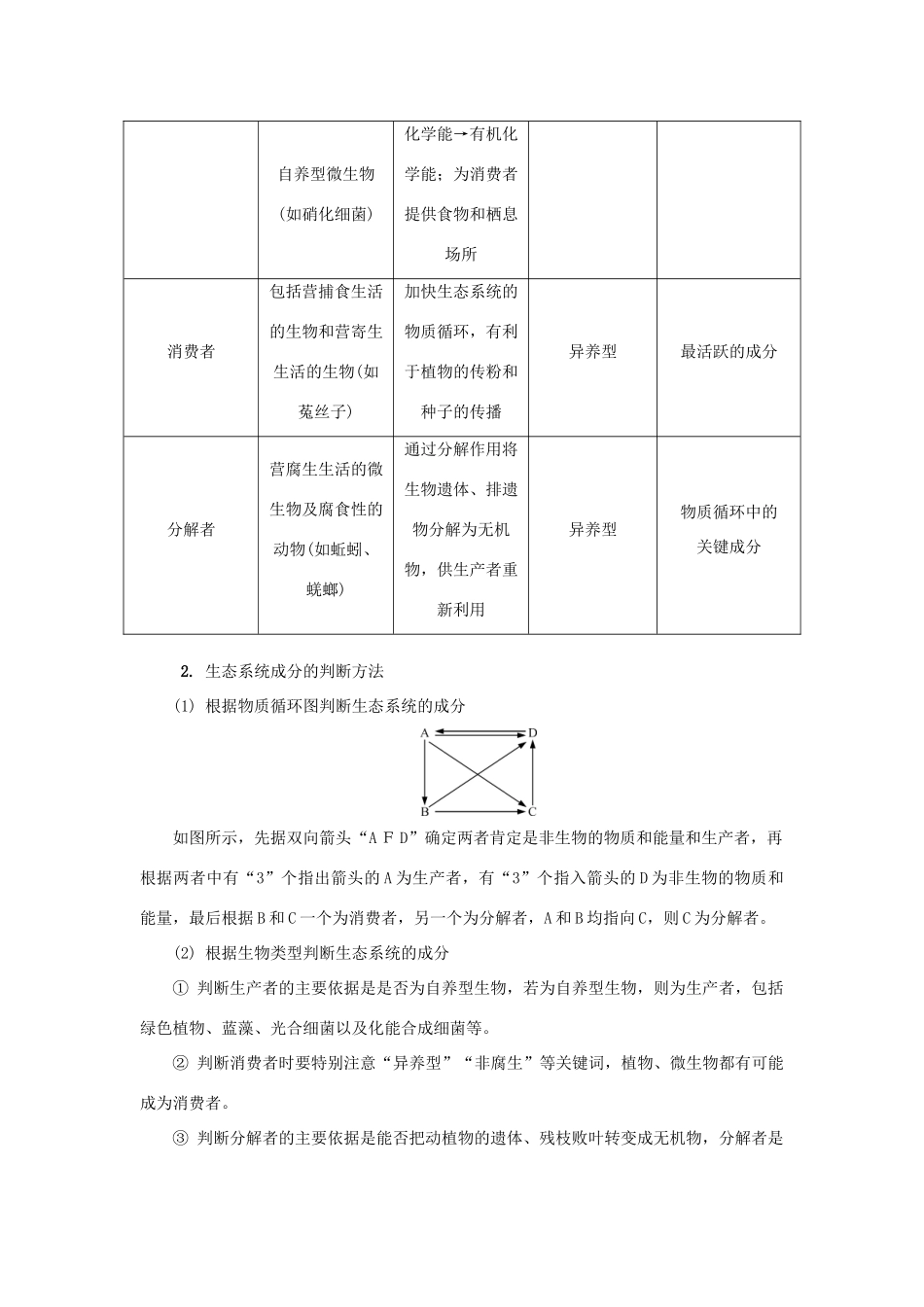 高中生物 第二十六讲 生态系统的结构学案 苏教版必修3-苏教版高二必修3生物学案_第2页