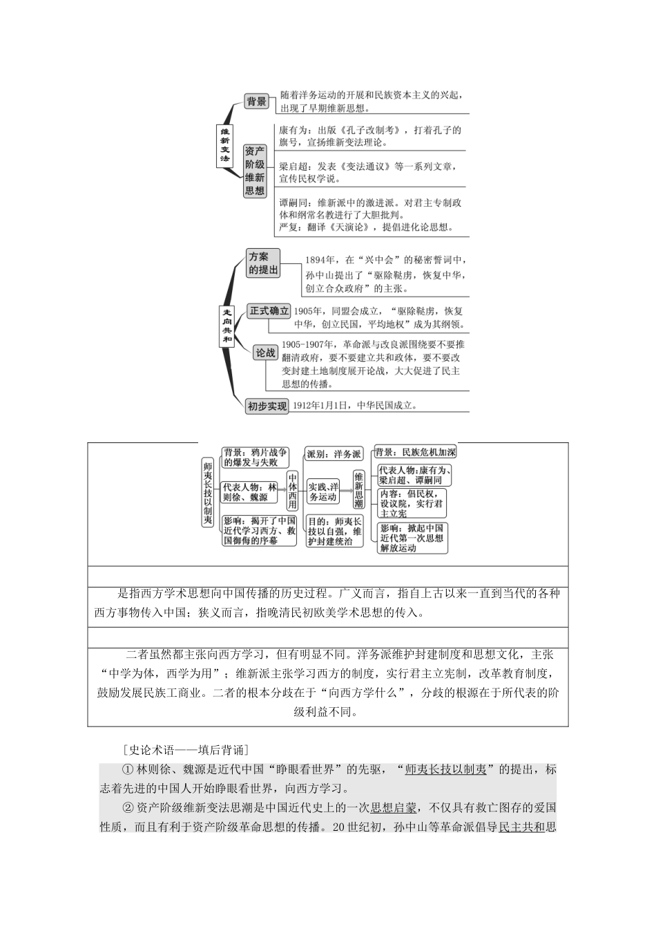 （江苏专版）高考历史一轮复习 模块三 文化发展历程 专题十二 近现代中国的思想解放潮流和理论成果 第25讲 近代中国思想解放的潮流学案（含解析）人民版-人民版高三全册历史学案_第2页
