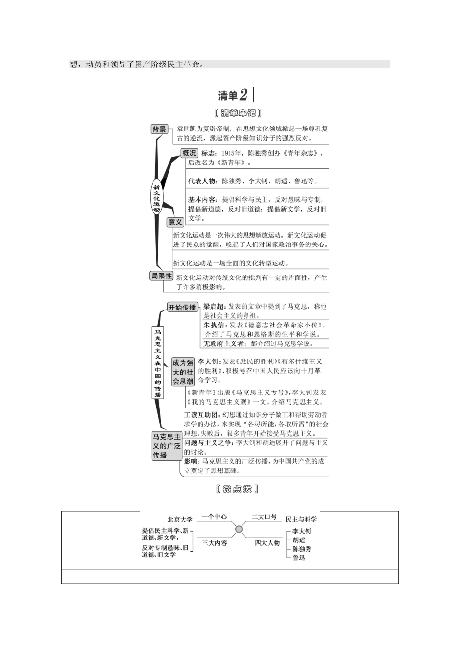 （江苏专版）高考历史一轮复习 模块三 文化发展历程 专题十二 近现代中国的思想解放潮流和理论成果 第25讲 近代中国思想解放的潮流学案（含解析）人民版-人民版高三全册历史学案_第3页