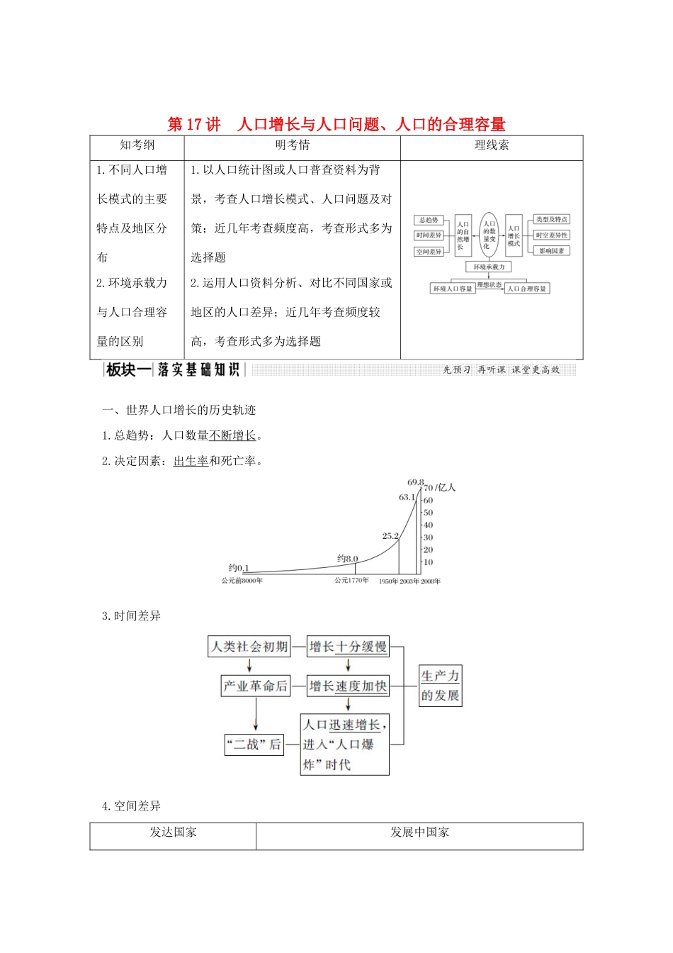 高考地理一轮复习 第六单元 人口与地理环境 第17讲 人口增长与人口问题、人口的合理容量学案 鲁教版-鲁教版高三全册地理学案_第1页