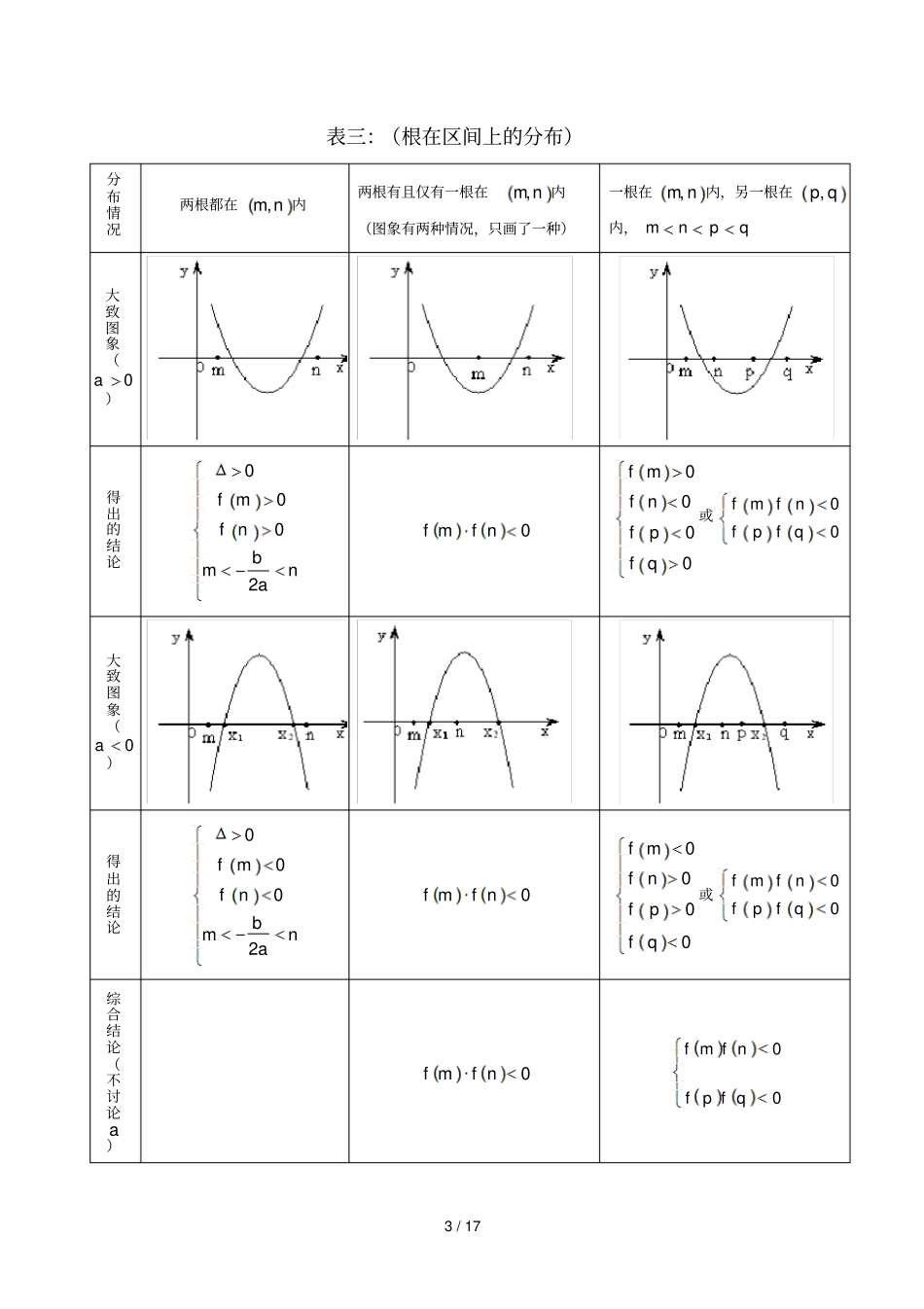 一元二次方程根分布_第3页