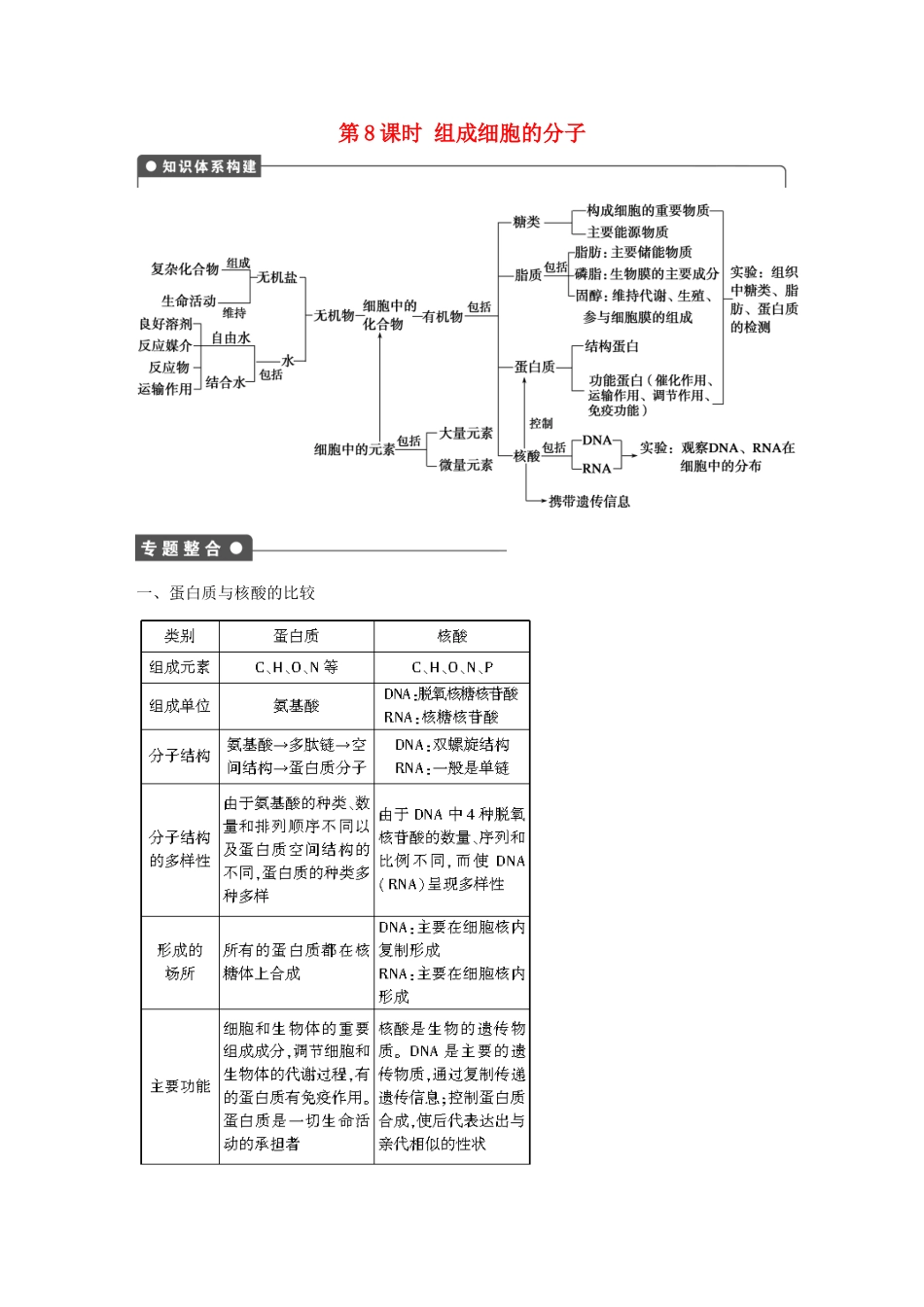高中生物 第二章 组成细胞的分子 第8课时 组成细胞的分子章末复习 新人教版必修1-新人教版高一必修1生物学案_第1页