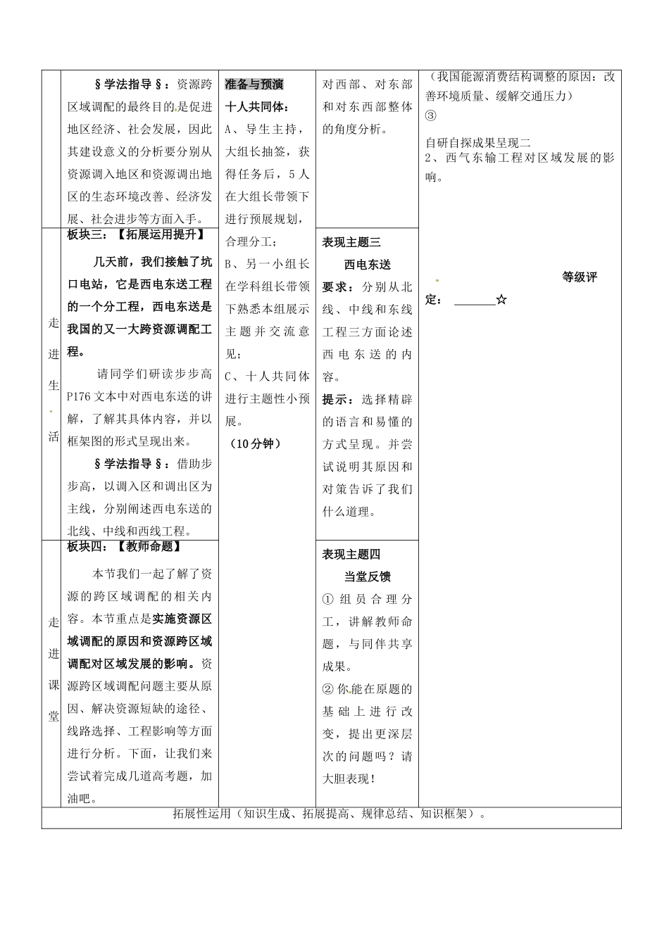 安徽省铜陵市铜都双语学校高三地理 资源的跨区域调配复习学案_第2页