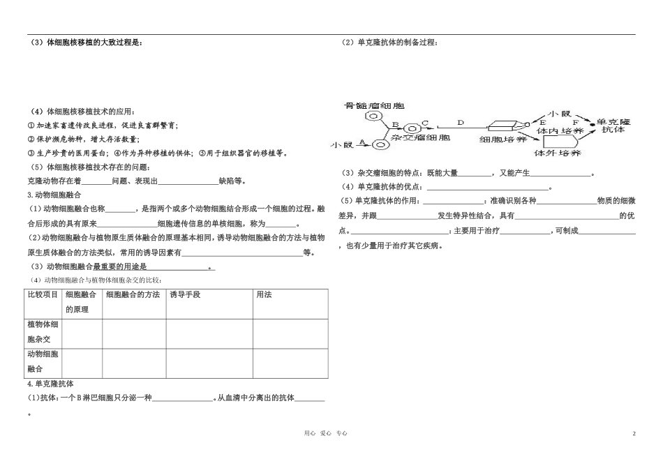 高中生物 专题二细胞工程的学案 新人教版选修3_第2页