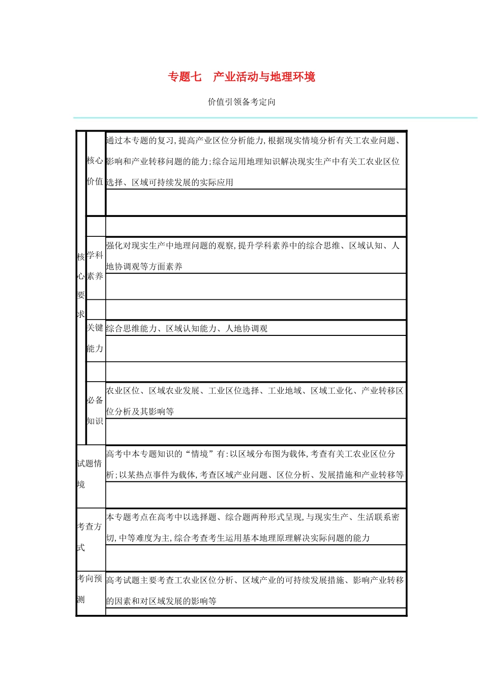 高考地理二轮复习 专题七 产业活动与地理环境学案-人教版高三全册地理学案_第1页