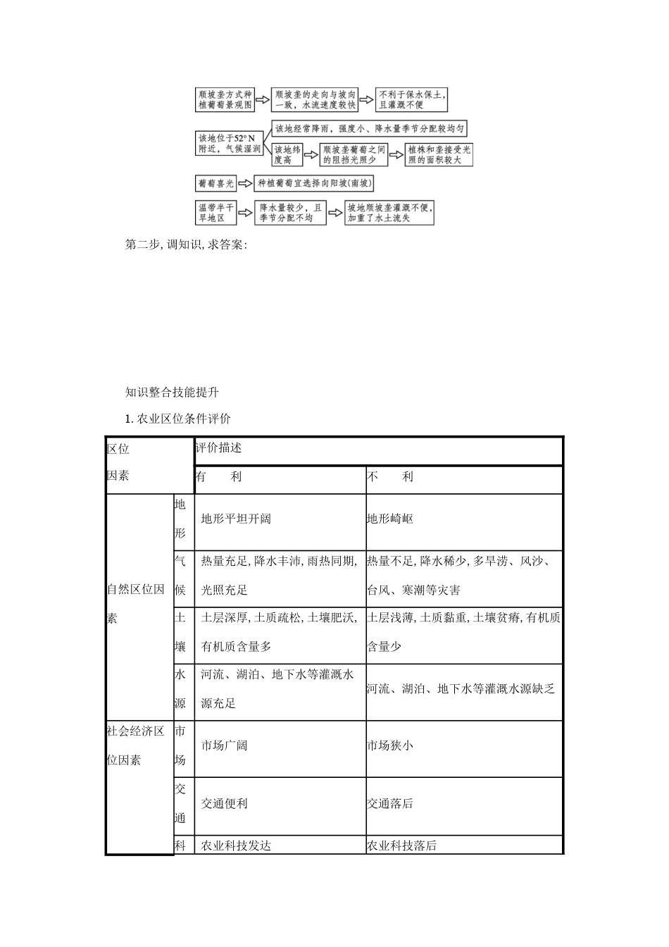 高考地理二轮复习 专题七 产业活动与地理环境学案-人教版高三全册地理学案_第3页