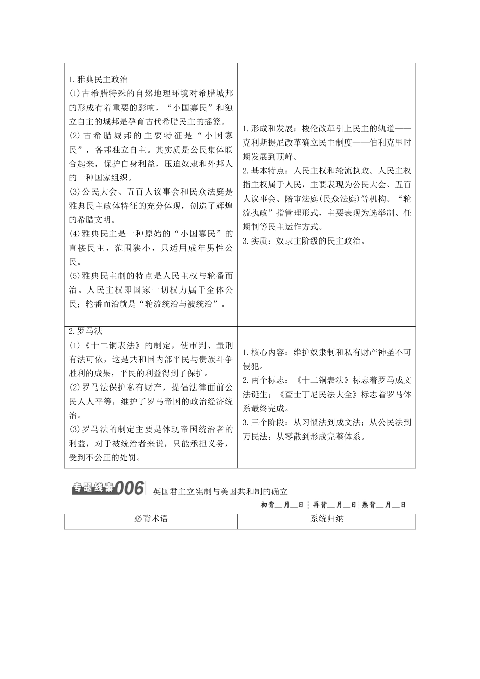 （江苏专版）高考历史一轮复习 晨背板块一 专题纵向串珠成链学案（含解析）人民版-人民版高三全册历史学案_第3页