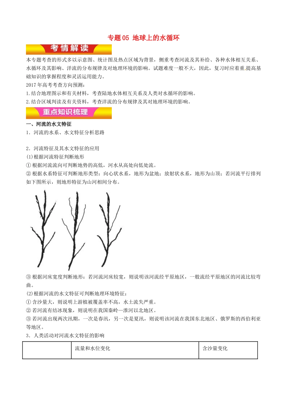 高考地理二轮复习 专题05 地球上的水循环讲学案（含解析）-人教版高三全册地理学案_第1页