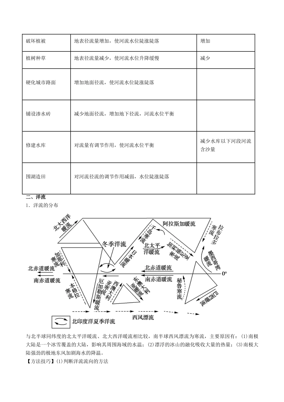 高考地理二轮复习 专题05 地球上的水循环讲学案（含解析）-人教版高三全册地理学案_第2页