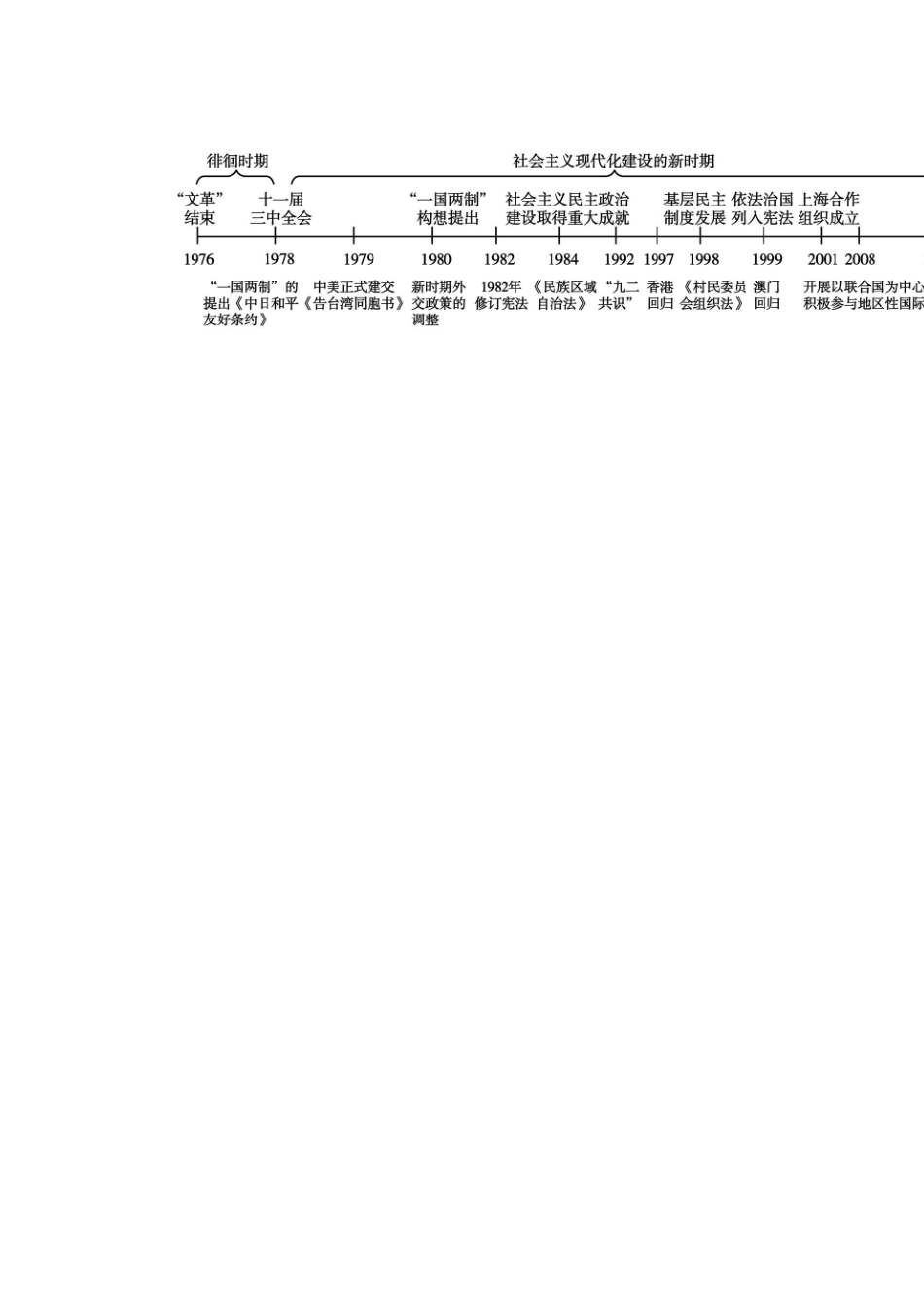 （江苏专版）高考历史一轮复习 第5单元 现代中国的政治建设、祖国统一与对外关系导学案-人教版高三全册历史学案_第2页