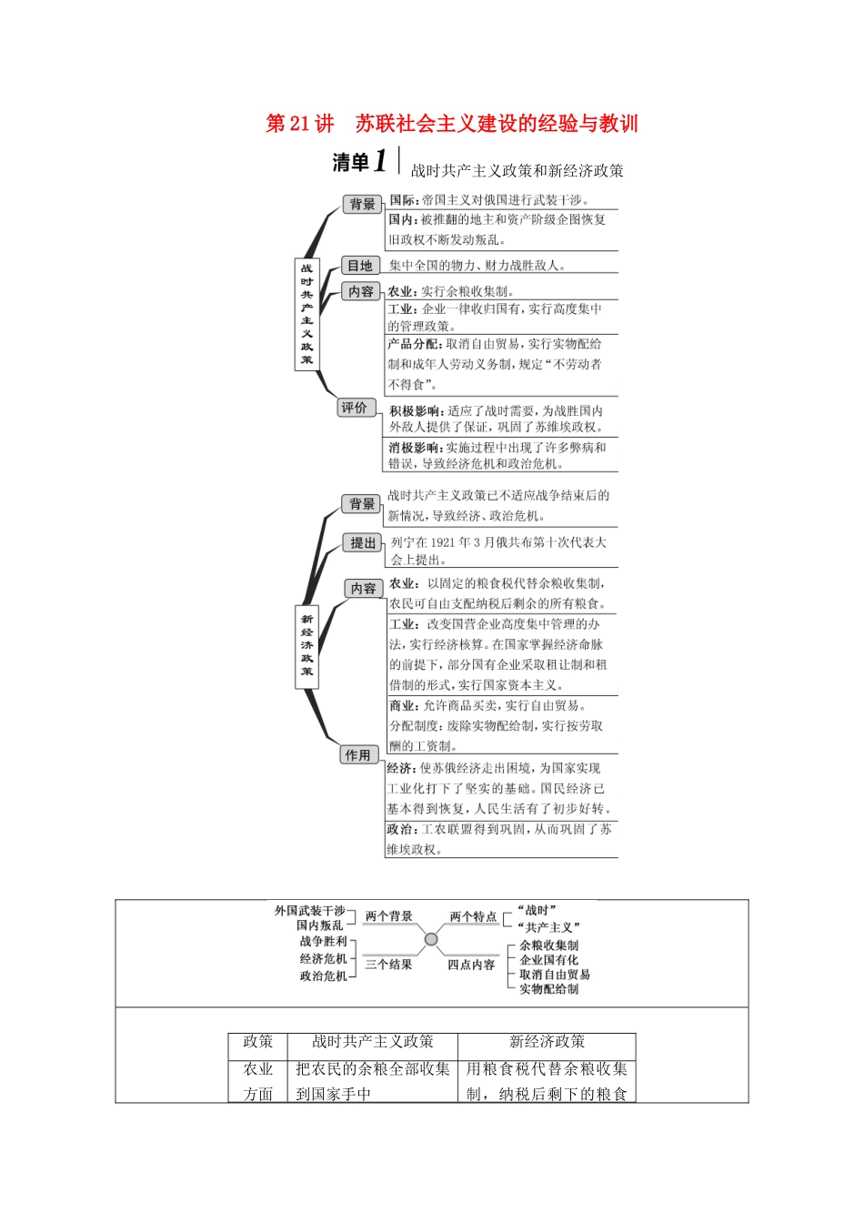 （江苏专版）高考历史一轮复习 模块二 经济成长历程 专题十 20世纪世界经济体制的创新与调整及世界经济的全球化趋势 第21讲 苏联社会主义建设的经验与教训学案（含解析）人民版-人民版高三全册历史学案_第1页