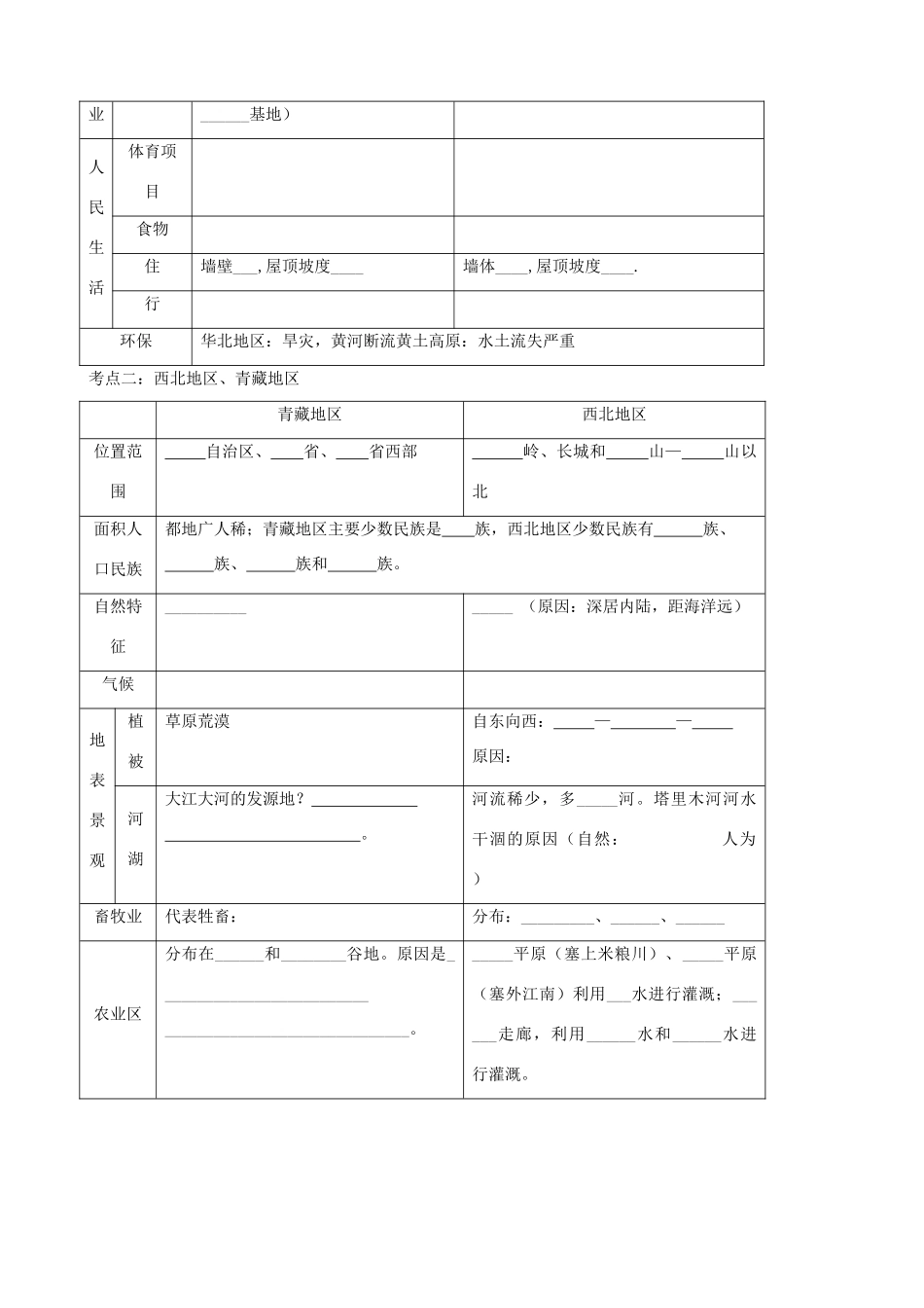 九年级地理下册：专题复习学案 中国地理分区（16）湘教版_第2页