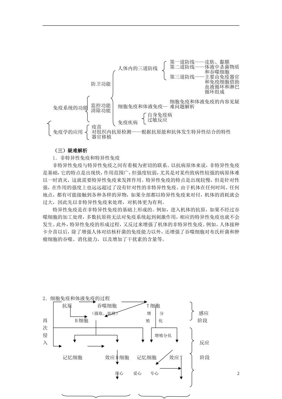 高中生物《免疫调节》学案7 新人教版必修3_第2页
