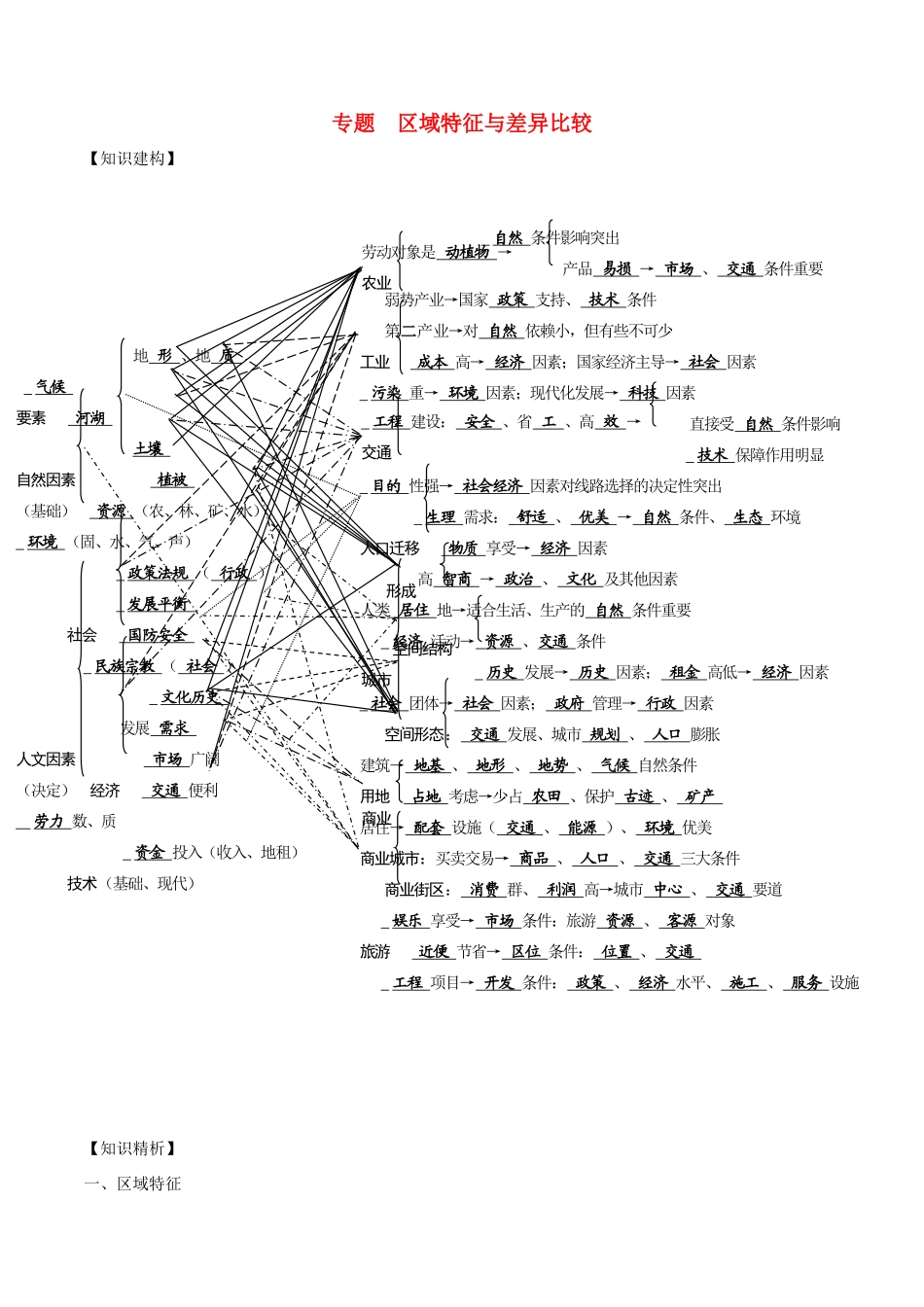 高考地理二轮复习微专题要素探究与设计 专题12.1 区域特征与差异比较学案-人教版高三全册地理学案_第1页