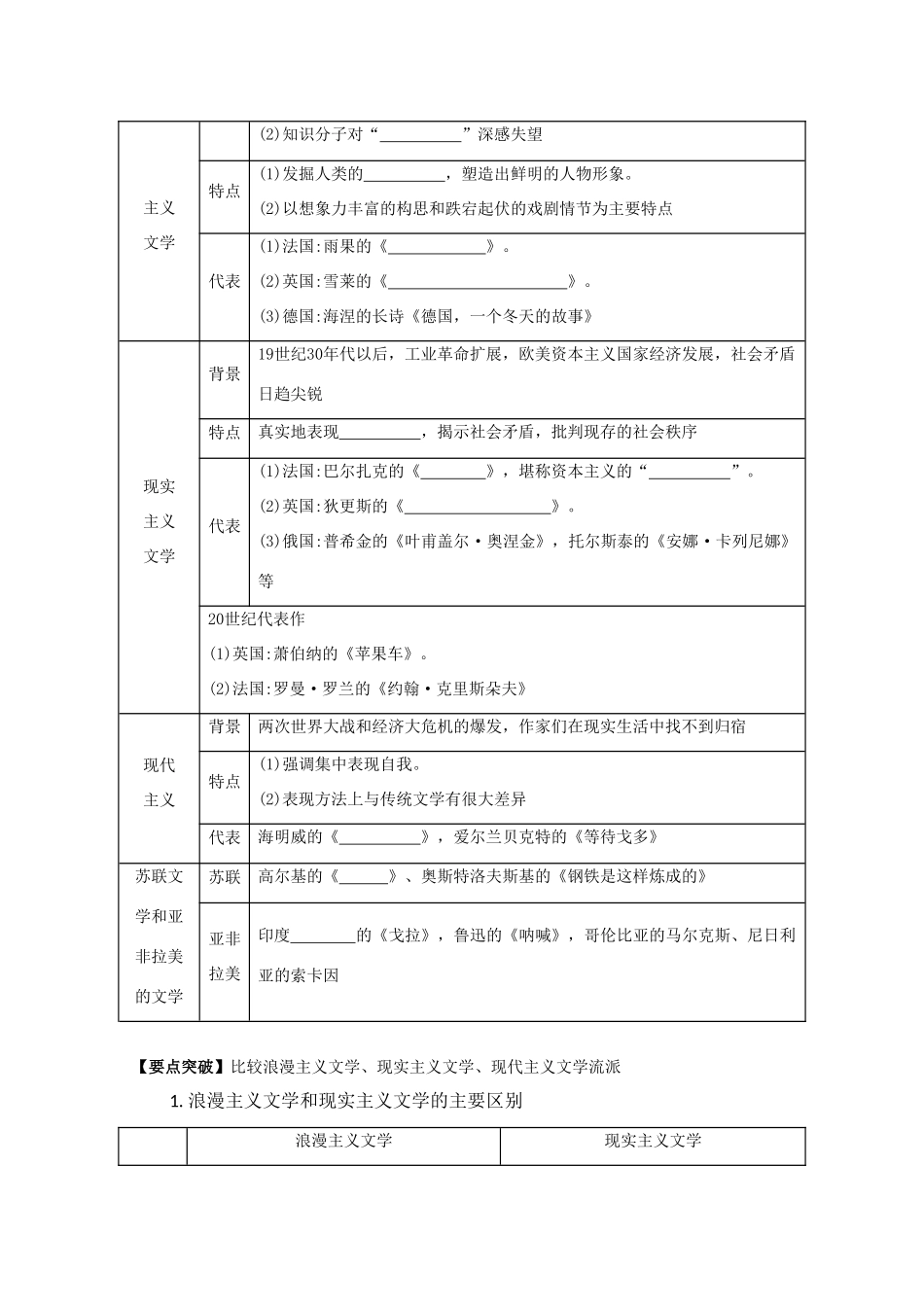 （江苏专版）高考历史一轮复习 第17单元 近现代科学革命与技术革命、19世纪以来的世界文学艺术 第32讲 19世纪以来的世界文学艺术导学案-人教版高三全册历史学案_第2页