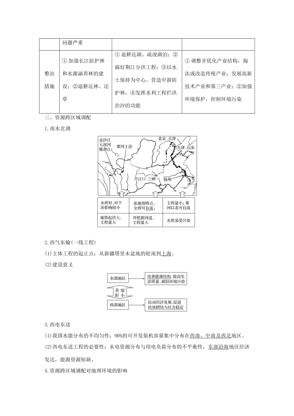高考地理二轮专题复习 第四部分 考前冲刺记忆 14 区域自然资源的综合开发与资源跨区域调配学案-人教版高三全册地理学案_第2页