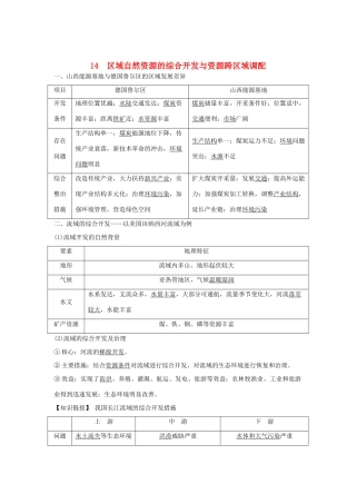 高考地理二轮专题复习 第四部分 考前冲刺记忆 14 区域自然资源的综合开发与资源跨区域调配学案-人教版高三全册地理学案