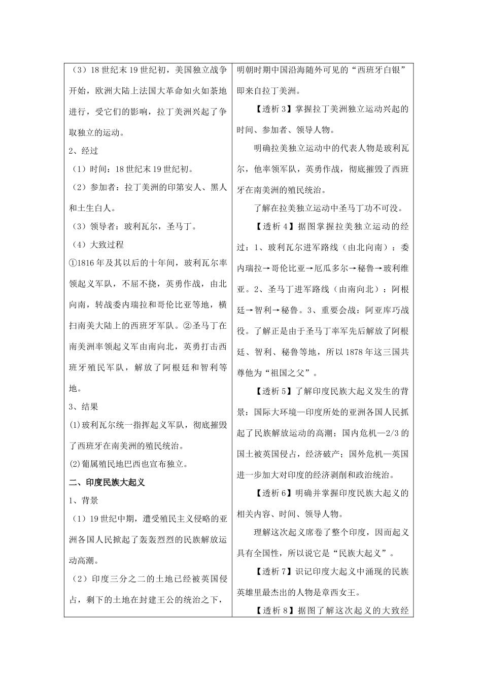 九年级历史上：第16课《殖民地人民的抗争》学案（人教新课标）_第2页