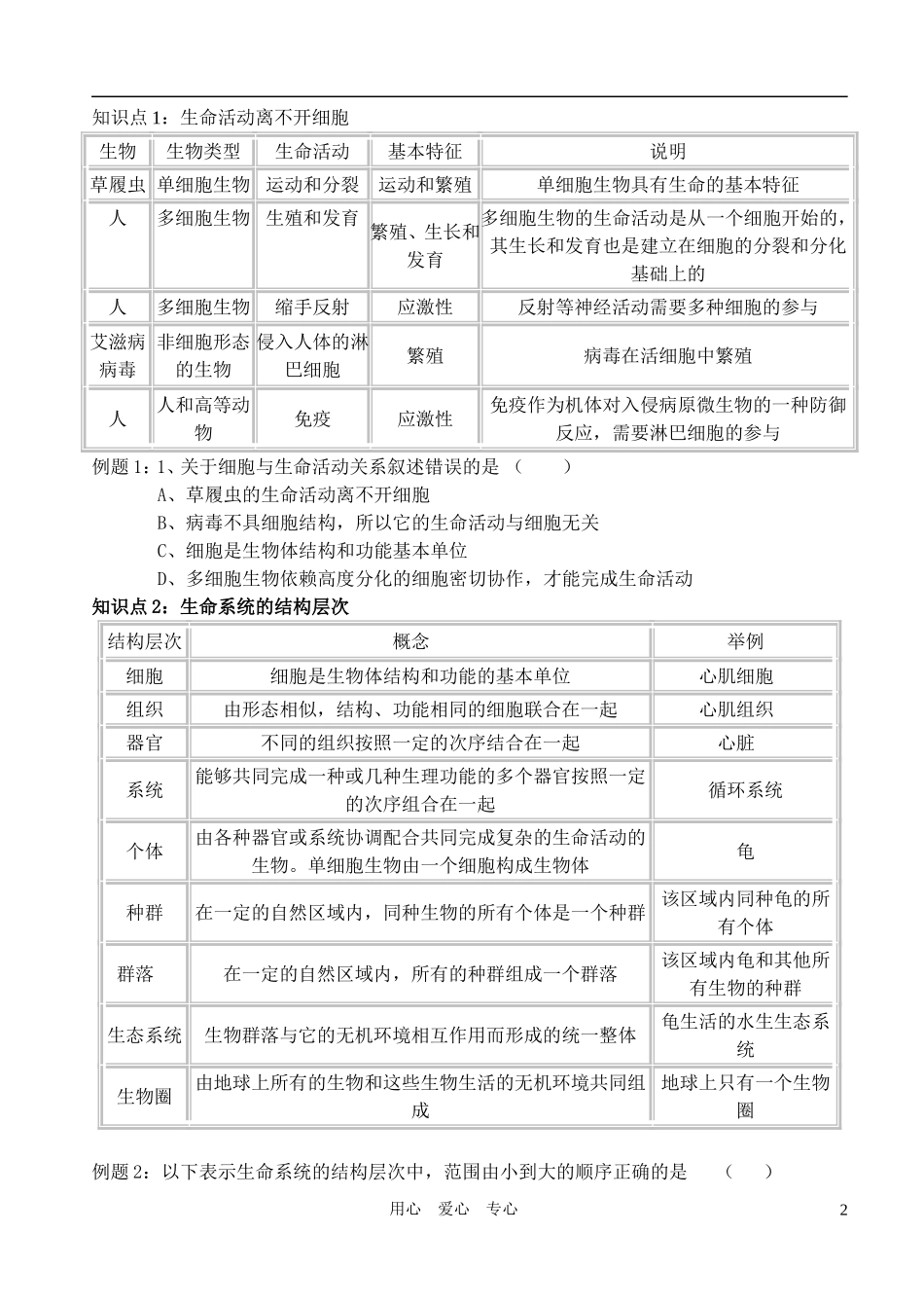 高中生物 第一章 走进细胞第一节从生物圈到细胞教学案 新人教版必修1_第2页