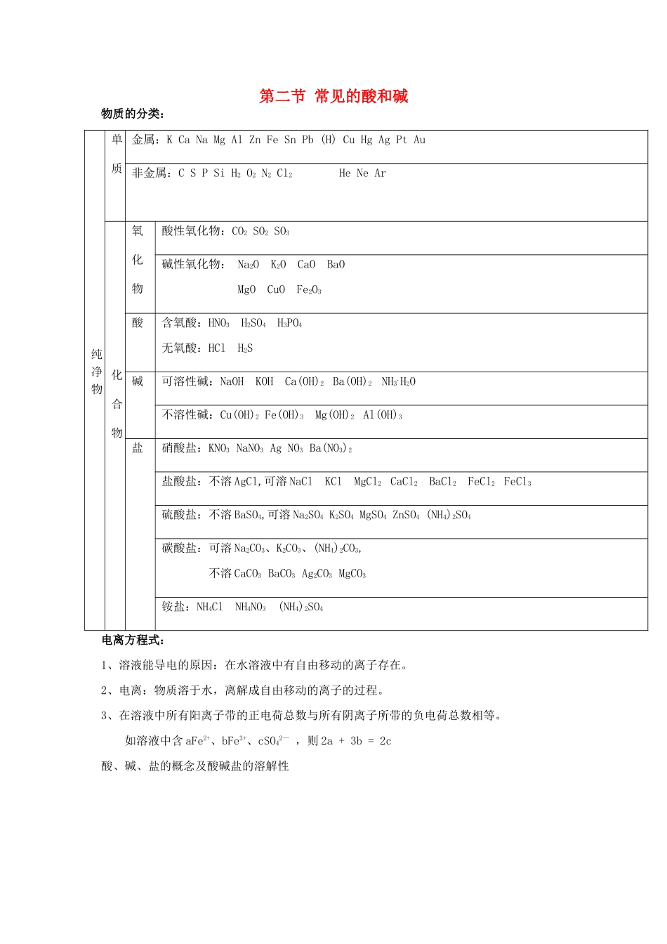 2013年九年级化学全册 7.2 常见的酸和碱教案 沪教版_第1页