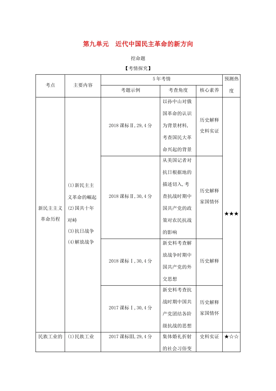 （课标版 A版）高考历史总复习 第九单元 近代中国民主革命的新方向学案（含解析）-人教版高三全册历史学案_第1页