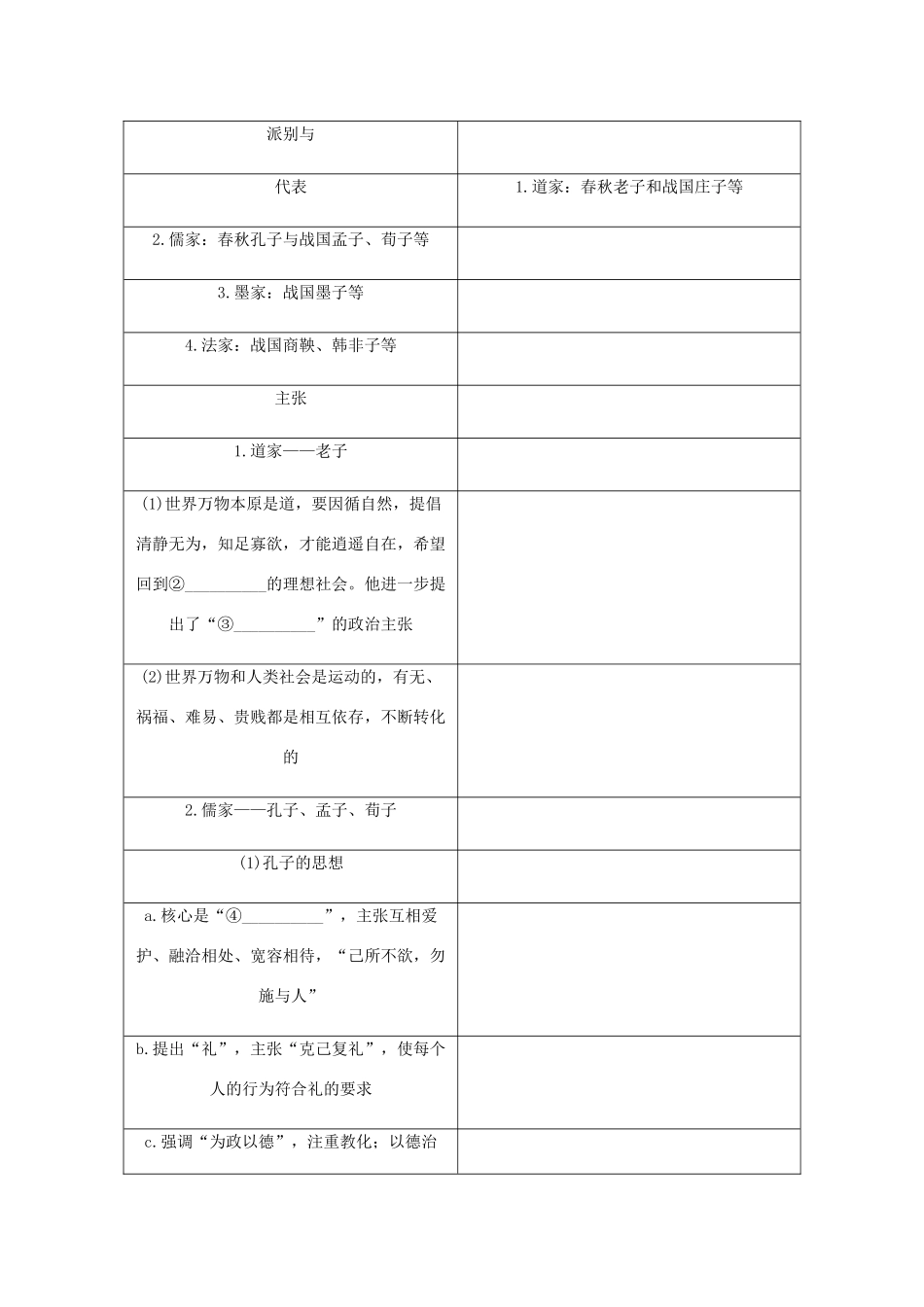 （江苏专版）高考历史总复习 第十六单元 中国传统文化主流思想的演变 第32讲 百家争鸣与汉代儒学学案-人教版高三全册历史学案_第3页